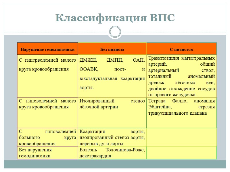 Классификация ВПС